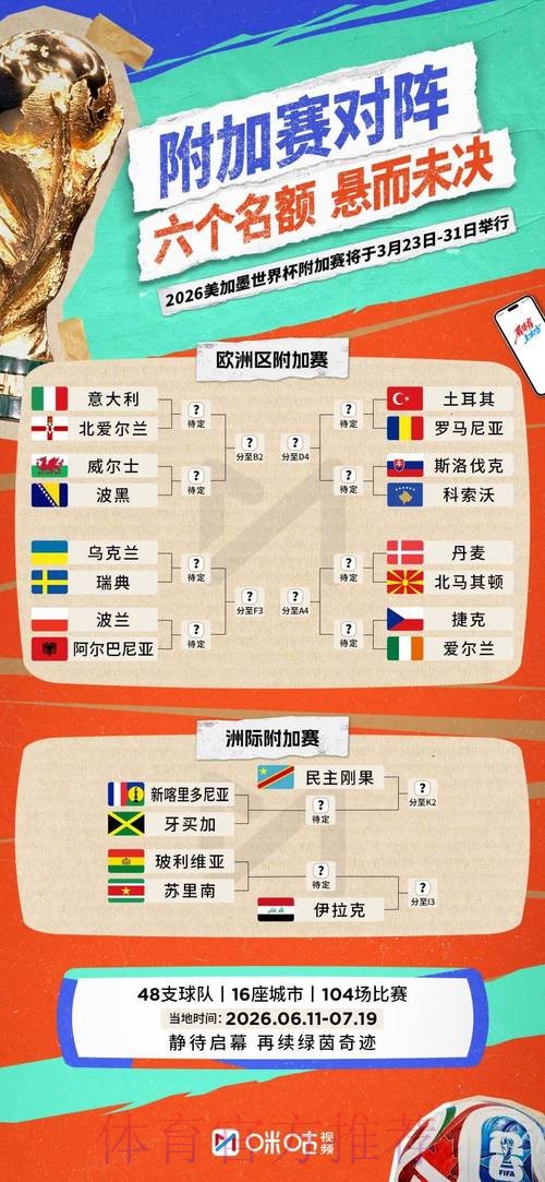 2026年世界杯小组赛完整赛程解析