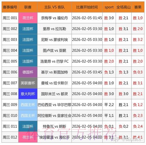 探索世界杯外围在线投注的最佳策略