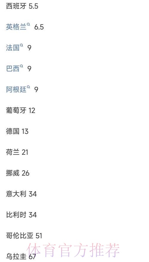 最新世界杯投注平台排行榜解析与推荐