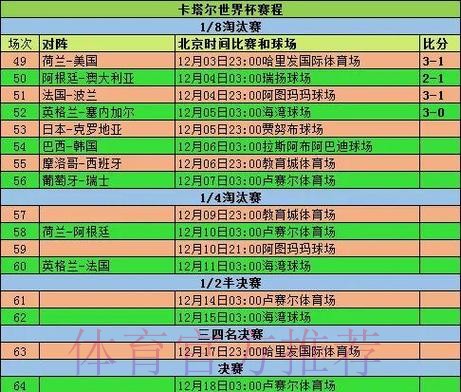 历届世界杯球队比赛记录全解析 历届世界杯球队比赛记录全解析