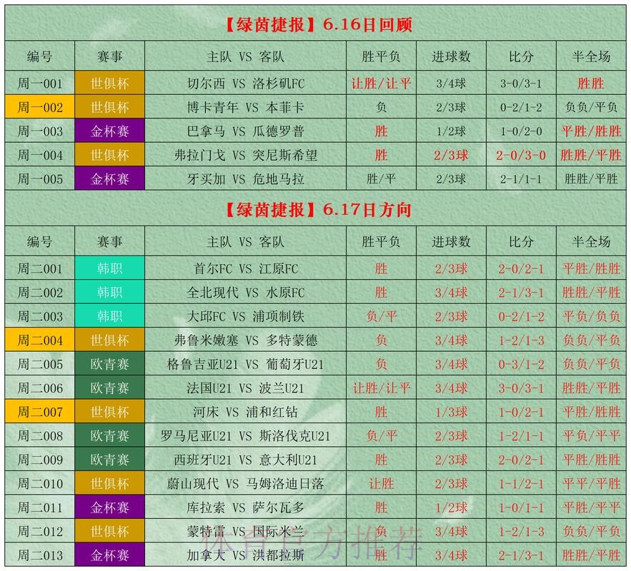 世界杯外围投注教程热门分析 世界杯外围投注教程热门分析