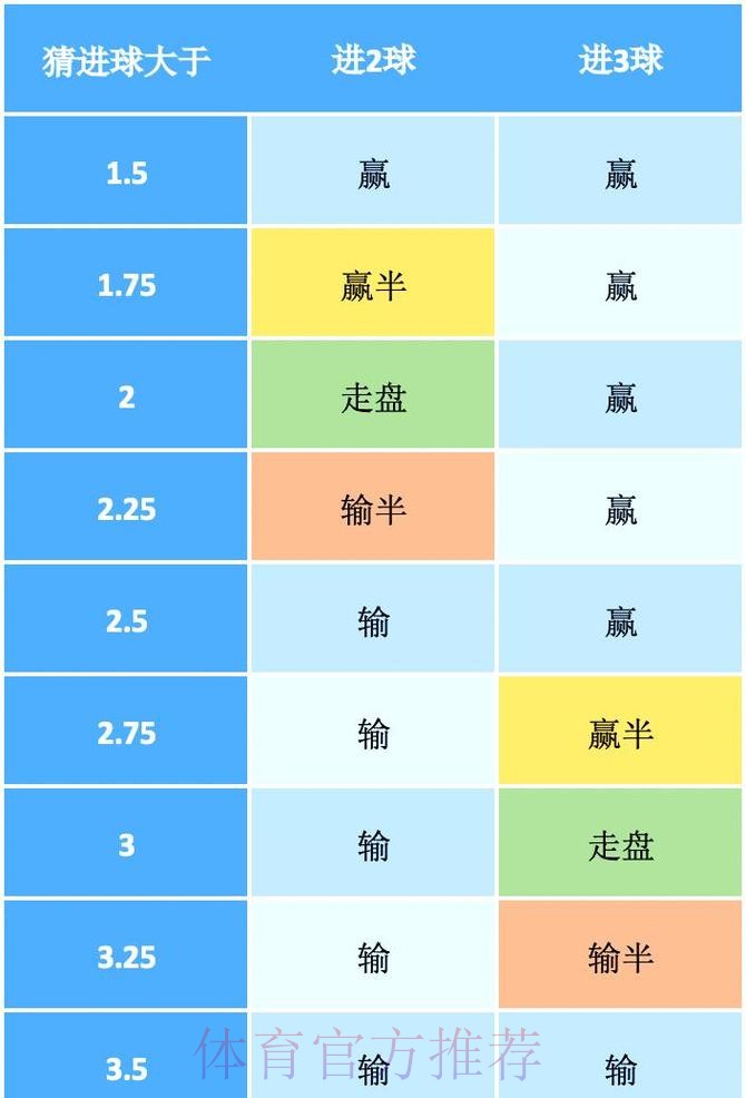 世界杯足球比赛下注盘口分析与攻略 世界杯足球比赛下注盘口分析与攻略