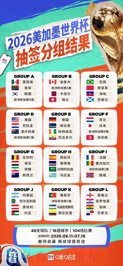 2026年世界杯竞猜人气排行榜揭秘 2026年世界杯竞猜人气排行榜揭秘